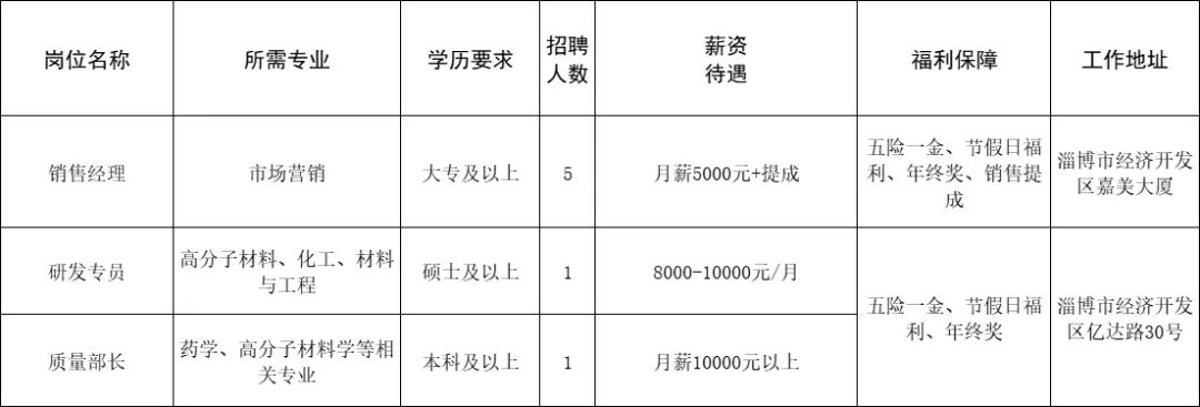 山东华致林医药科技股份有限公司招聘销售经理,研发专员,质量部长