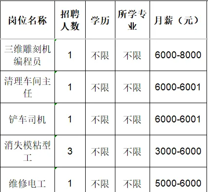 淄博墨龙机械制造有限公司招聘三维雕刻机编程员,清理车间主任,铲车司机,消失模粘型工,维修电工