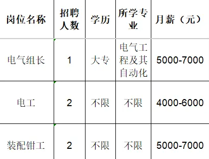 淄博隆泰机械科技有限公司招聘电气组长,电工,装配钳工