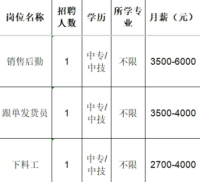 淄博柳韵工贸有限公司招聘销售后勤,跟单发货员,下料工