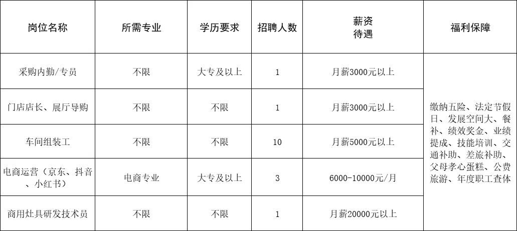 山东好妯娌电器科技股份有限公司招聘采购内勤,专员,门店店长,导购,组装工,电商运营,商用灶具研发技术员