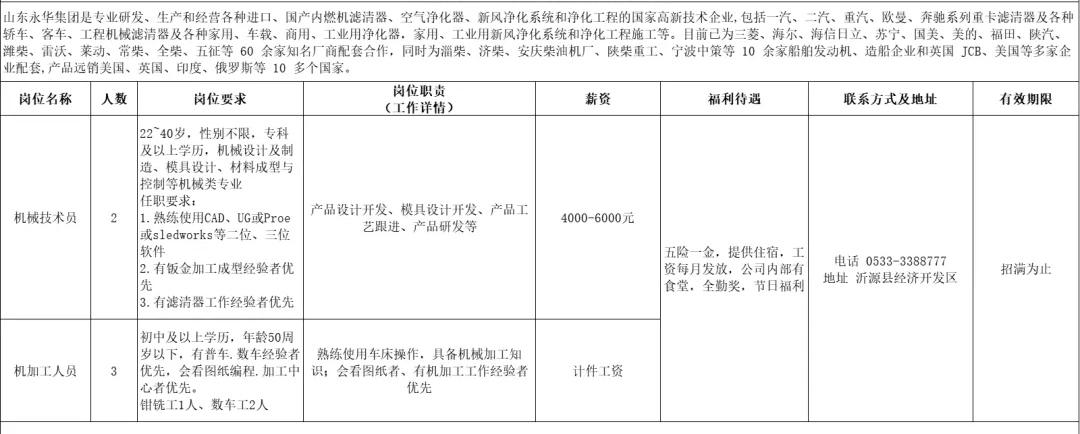山东永华集团有限公司招聘招聘机械技术员,机加工人员