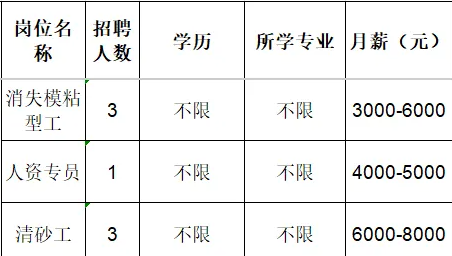 淄博墨龙机械制造有限公司招聘销失模粘型工,人资专员,清砂工