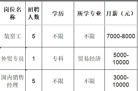 淄博华岩工业陶瓷有限公司招聘装窑工,外贸专员,国内销售经理