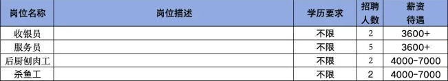 淄博经开区高大妮餐饮店(高大妮鱼羊馆)招聘收银员,服务员,后厨刨肉工,杀鱼工