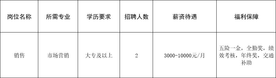 山东金石节能材料有限公司招聘销售
