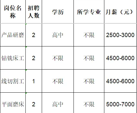 淄博鸿准模具机械有限公司招聘产品研磨,钻铣床工,线切割工,平面磨床工