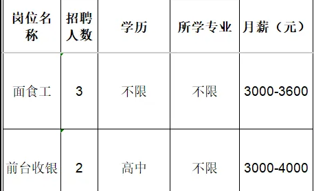 淄博洪福餐饮有限公司招聘面食工,前台收银