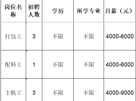淄博顶天塑胶有限公司招聘打包工,配料工,主机工