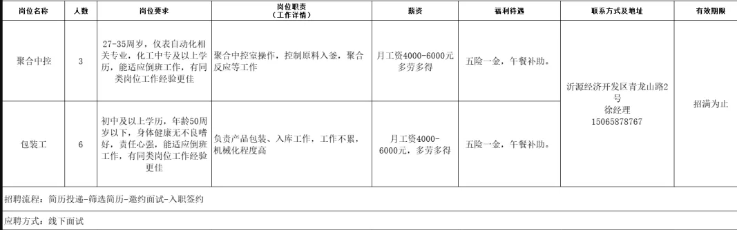山东和天下新材料有限公司招聘聚合中控,包装工