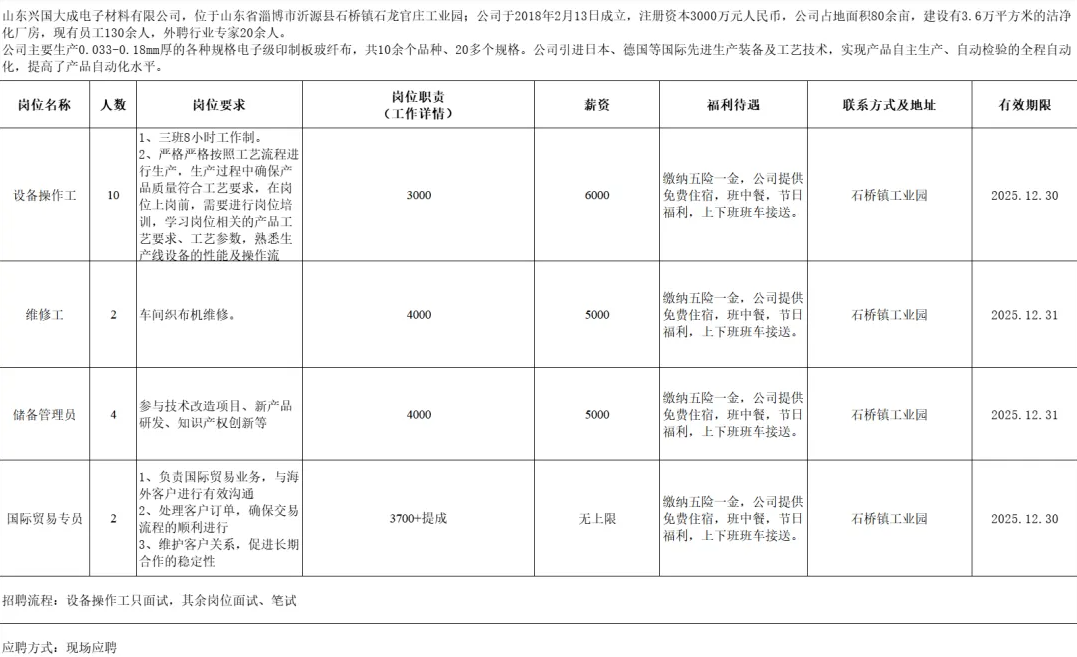 山东兴国大成电子材料有限公司招聘设备操作工,维修工,储备管理员,国际贸易专员