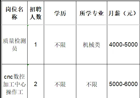 山东子业机器人有限公司招聘质量检测员,cnc数控加工中心操作工