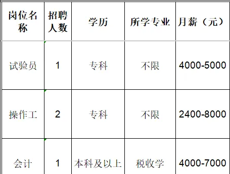 山东淄博电瓷厂股份有限公司试验员,操作工,会计