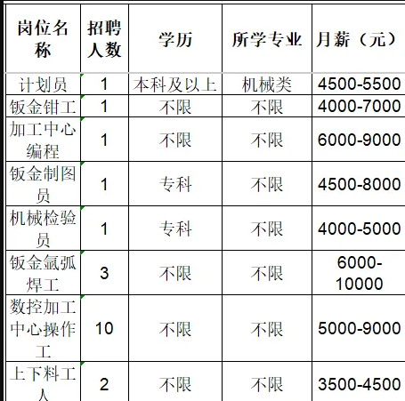 山东鑫豪佳智能制造有限公司招聘计划员,饭金钳工,加工中心编程,钣金制图员,机械检验员,钣金氩弧焊工,数控加工中心操作工,上下料工人