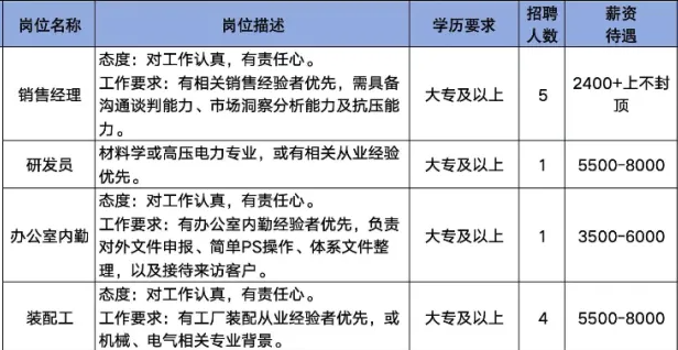 山东辰祥电气设备有限公司招聘销售经理,研发员,办公室内勤,装配工
