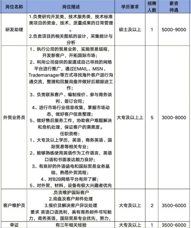 山东海泰高温材料有限公司招聘研发助理,外贸业务员,客户维护员,单证