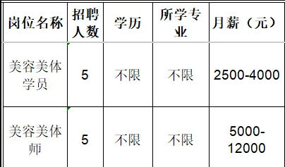 淄川区十八岁美容养生馆招聘美容美体学员,美容美体师