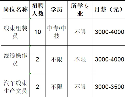 淄博市淄川永通汽车线束厂招聘线束组装工,线缆操作员,汽车线束生产文员