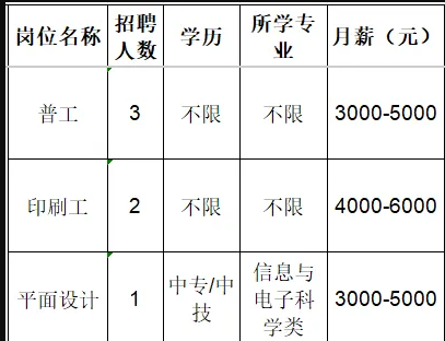 淄博市淄川森盛包装制品厂招聘普工,印刷工,平面设计