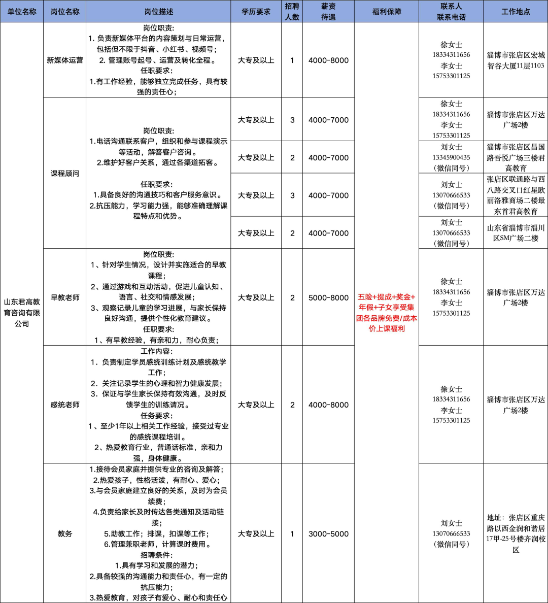 山东君高教育咨询有限公司招聘新媒体运营,课程顾问,早教老师,感统老师,教务