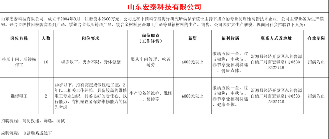 山东宏泰科技有限公司招聘招聘挤压车间,后续操作工,维修电工