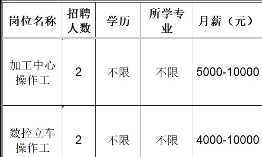 淄博启晟合创机械有限公司招聘加工中心操作工,数控立车操作工