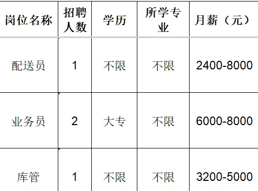 淄博华之企商贸有限公司招聘配送员,业务员,库管