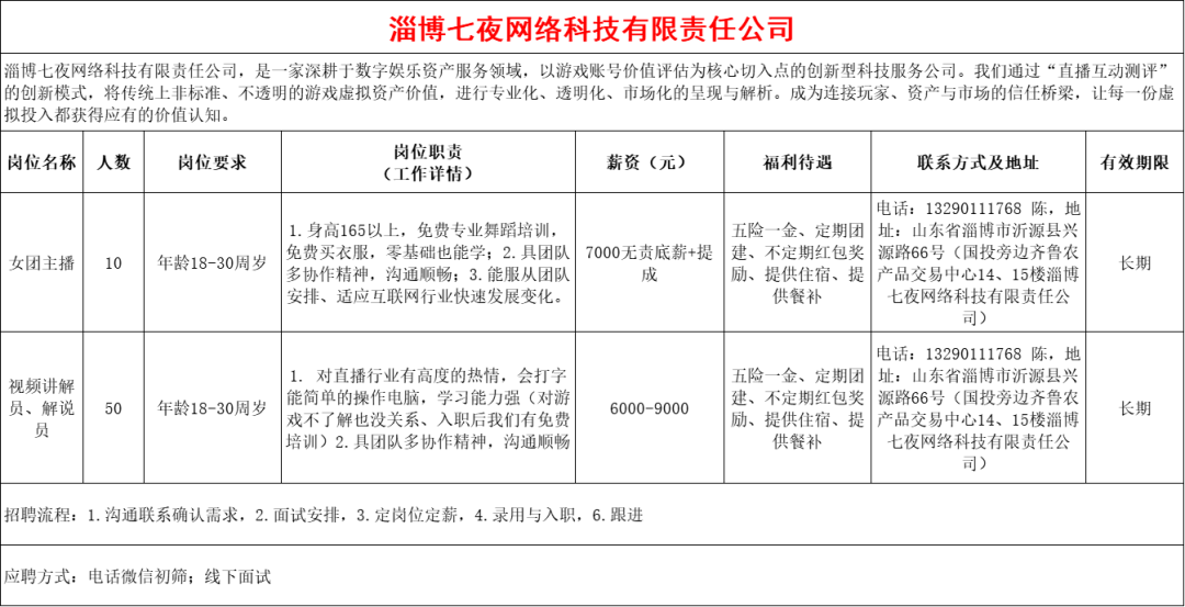 淄博七夜网络科技有限责任公司招聘女团主播,视频讲解员,解说员