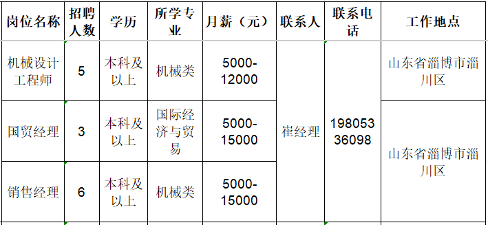 山东旺泰科技有限公司招聘机械设计工程师,国贸经理,销售经理