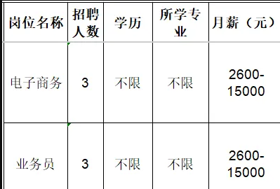 山东特博机电科技有限公司招聘电子商务,业务员