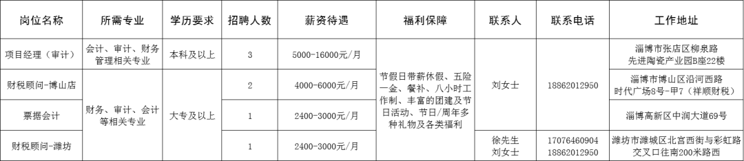 山东祥顺财税服务有限公司招聘项目经理(审计),财税顾问,票据会计