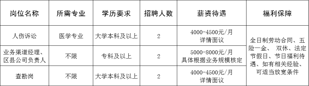 亚太财产保险有限公司淄博中心支公司招聘人伤诉讼,业务渠道经理,查勘人员