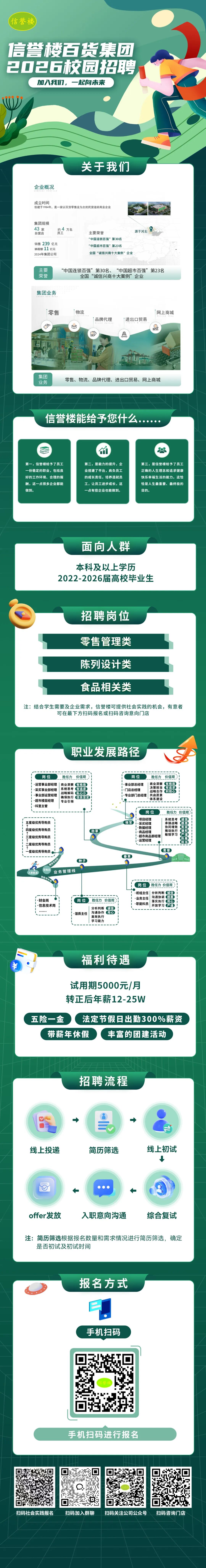 周村信誉楼2025年12月26日--12月28日管培生档期招聘开始啦！