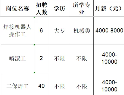 山东佳能科技股份有限公司招聘焊接机器人操作工,喷漆工,二保焊工