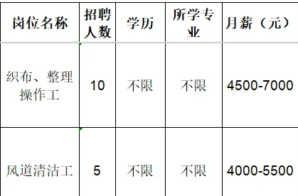 鲁泰纺织股份有限公司招聘织布,整理操作工,风道清洁工