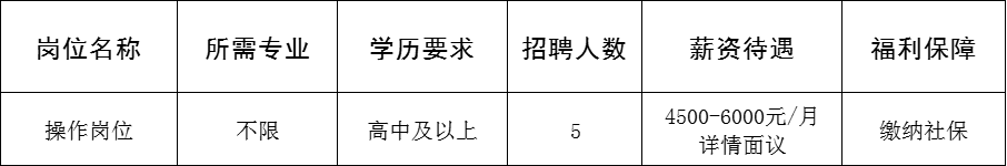 山东江明新材料科技有限责任公司招聘操作工