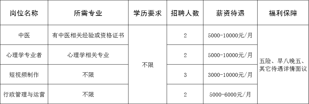 淄博市张店区贝儿严选电子商务工作室招聘中医,心理学专业者,短视频制作,行政管理与运营