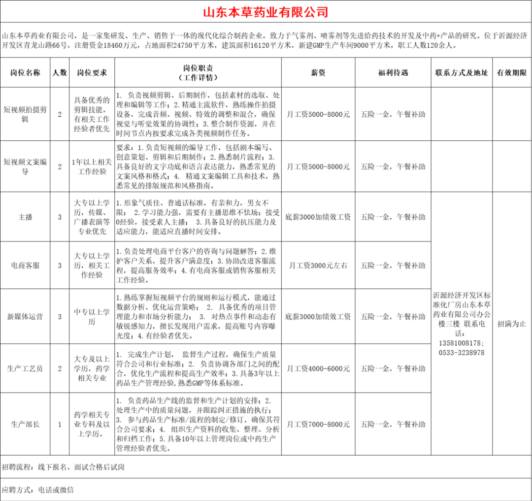 山东本草药业有限公司招聘短视频拍摄剪辑,短视频文案编导,主播,电商客服,新媒体运营,生产工艺员,生产部长