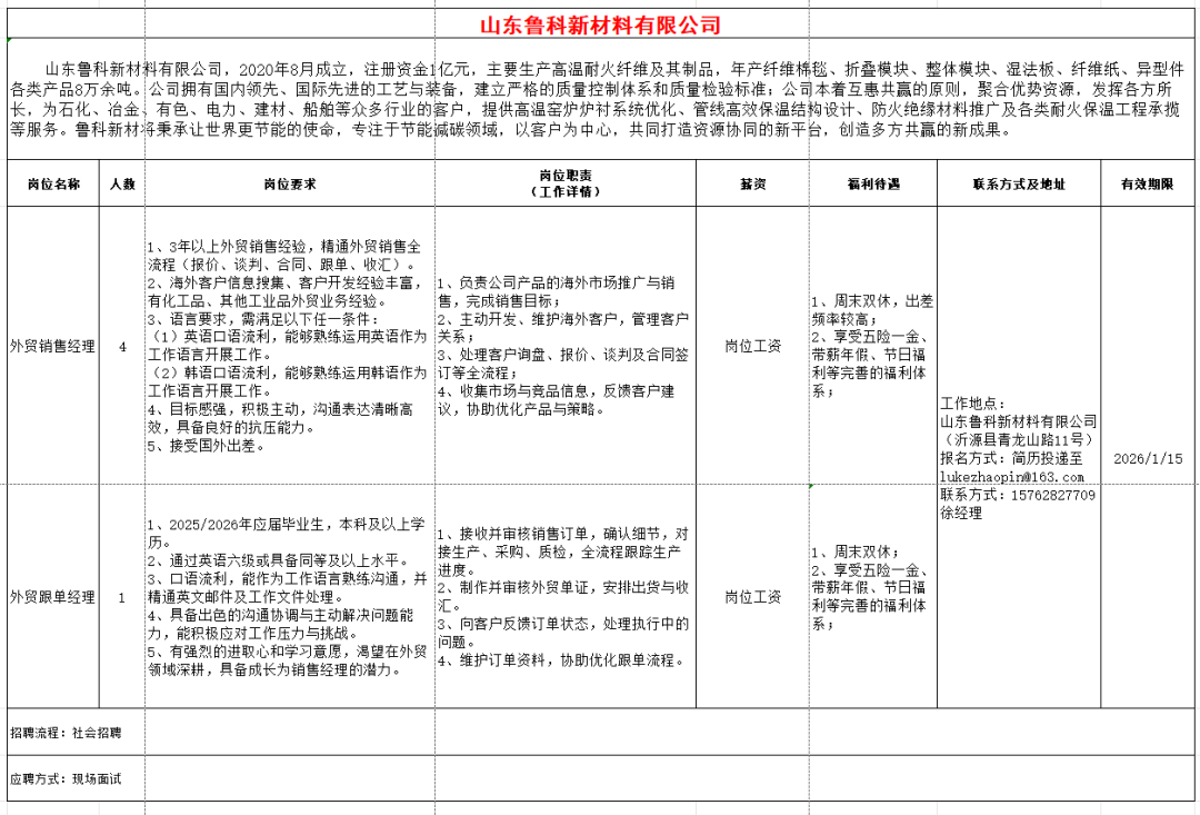 山东鲁科新材料有限公司招聘外贸销售经理,外贸跟单经理