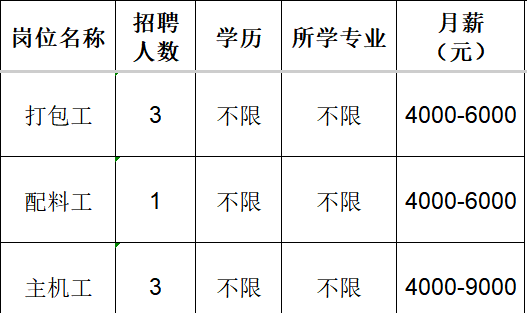 淄博顶天塑胶有限公司招聘打包工,配料工,主机工
