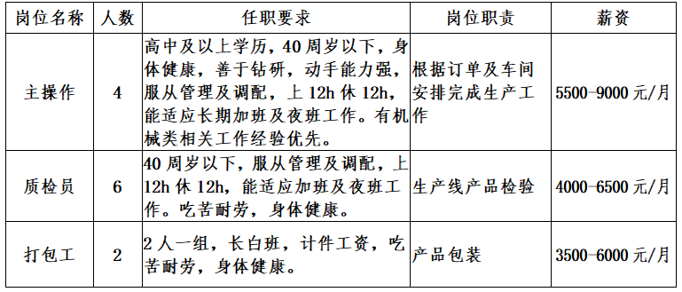 山东博拓新材料科技股份有限公司招工简章