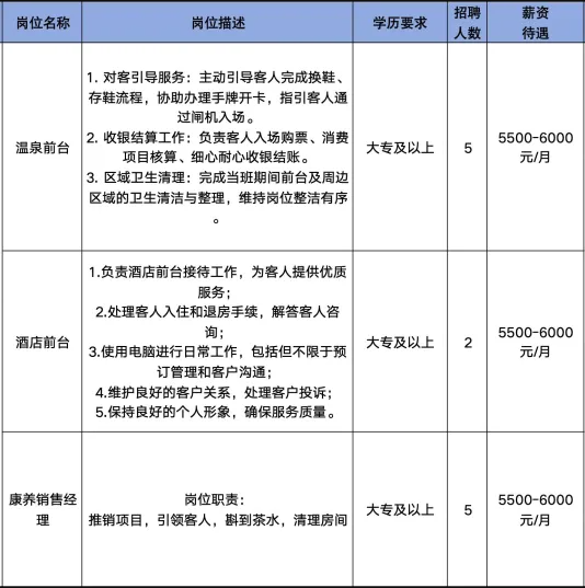 我的旅程酒店(淄博)有限公司招聘温泉前台,酒店前台,康养销售经理