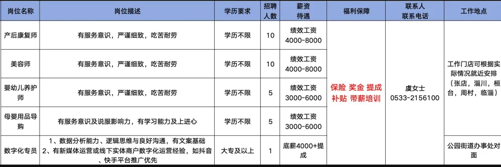 淄博七彩虹孕婴服务有限公司招聘产后康复师,美容师,婴幼儿养护师,母婴用品导购,数字化专员