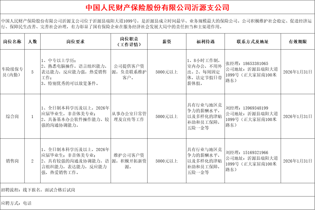 中国人民财产保险沂源支公司招聘车险续保专员,综合岗位,销售人员