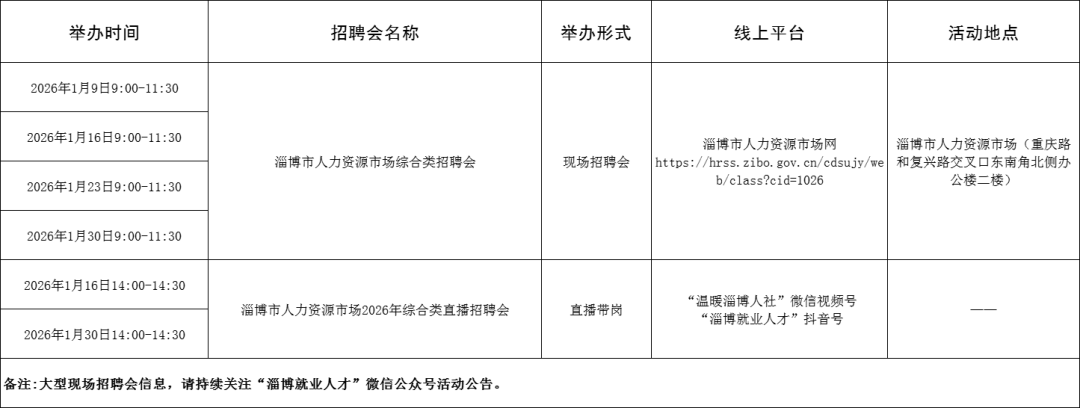 109场！2026年1月淄博市各级人力资源市场招聘活动计划来啦~