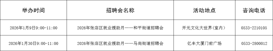 109场！2026年1月淄博市各级人力资源市场招聘活动计划来啦~