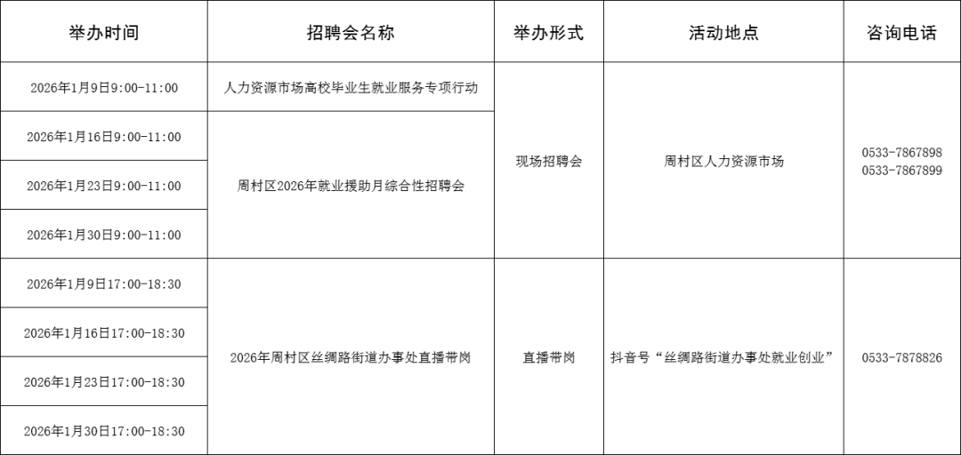 109场！2026年1月淄博市各级人力资源市场招聘活动计划来啦~