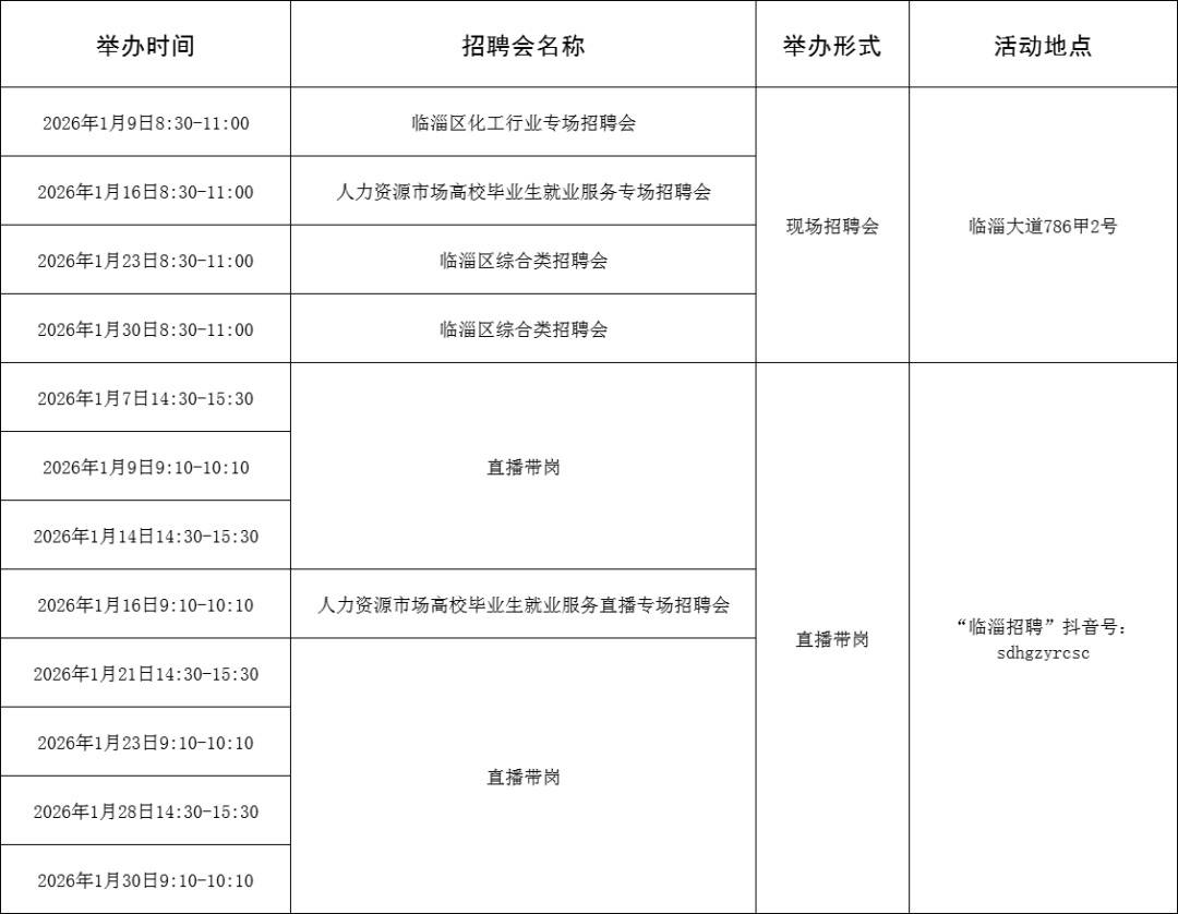 109场！2026年1月淄博市各级人力资源市场招聘活动计划来啦~