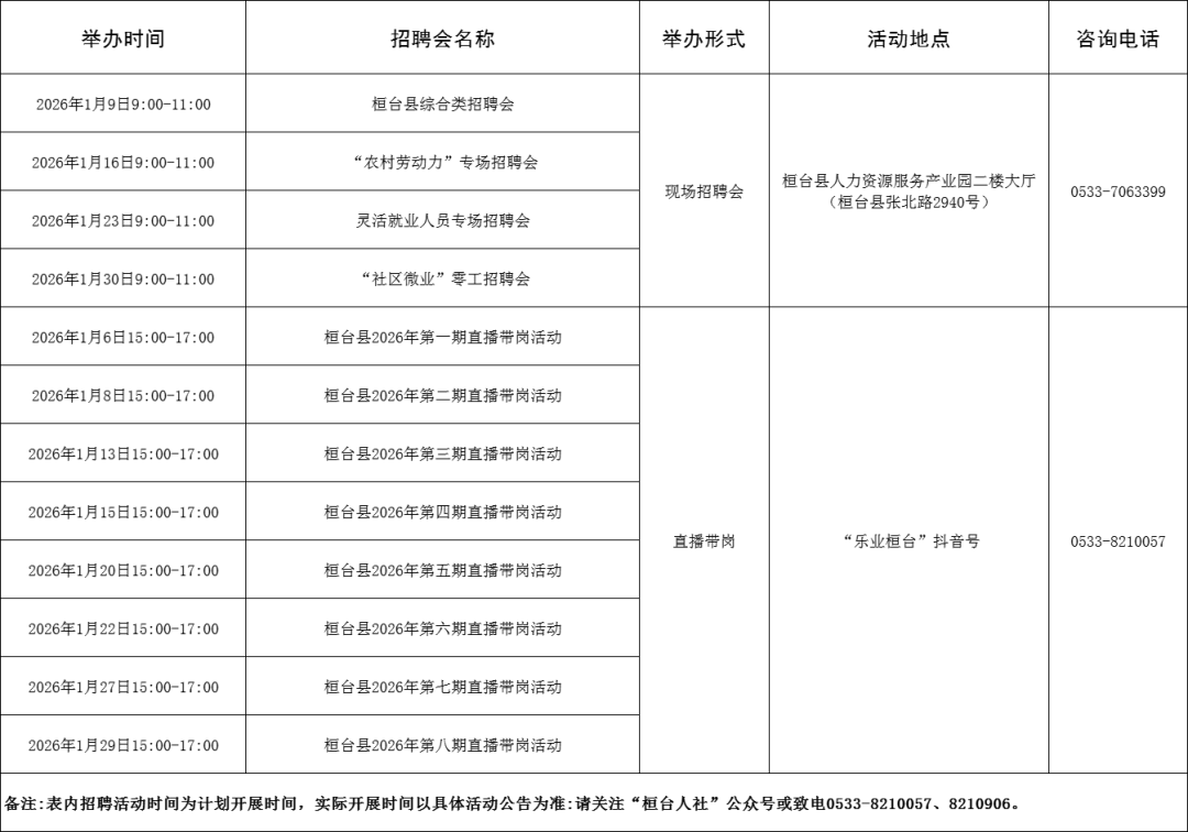 109场！2026年1月淄博市各级人力资源市场招聘活动计划来啦~