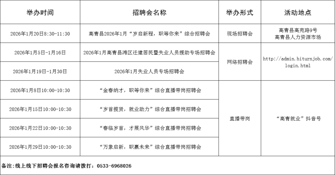 109场！2026年1月淄博市各级人力资源市场招聘活动计划来啦~